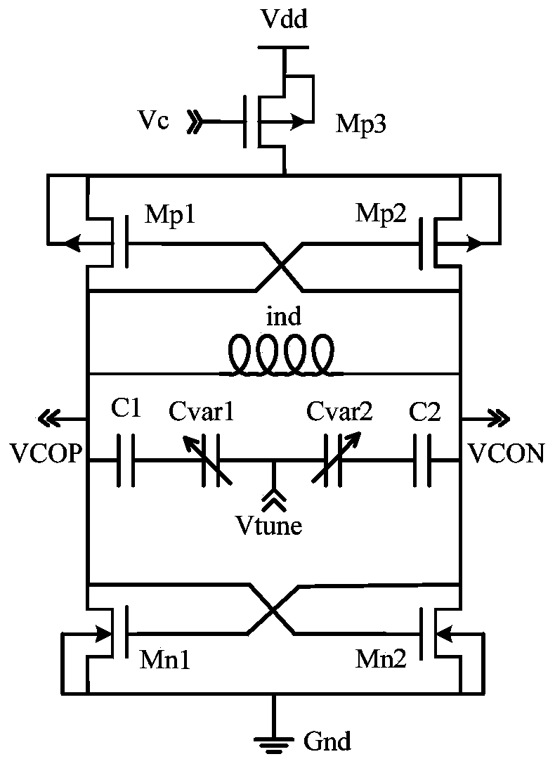 Low phase noise LC-VCO