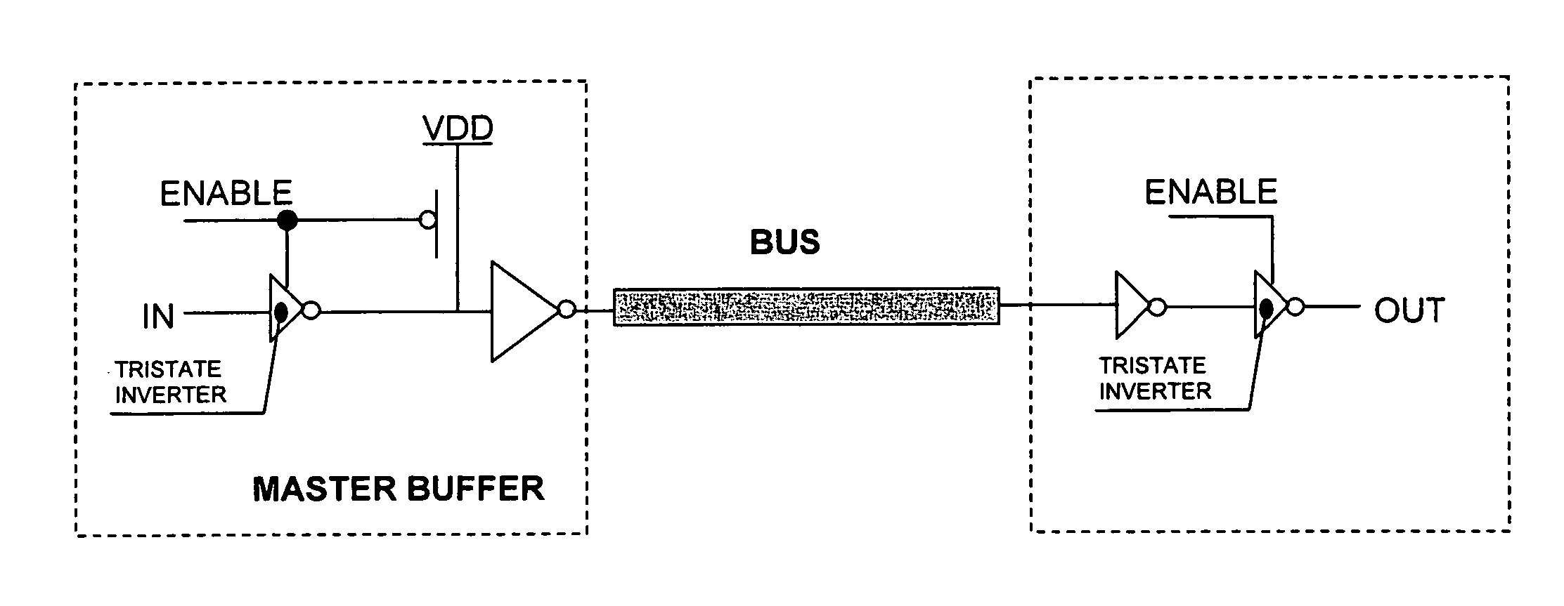 Circuit for distributing a test signal applied to a pad of an electronic device