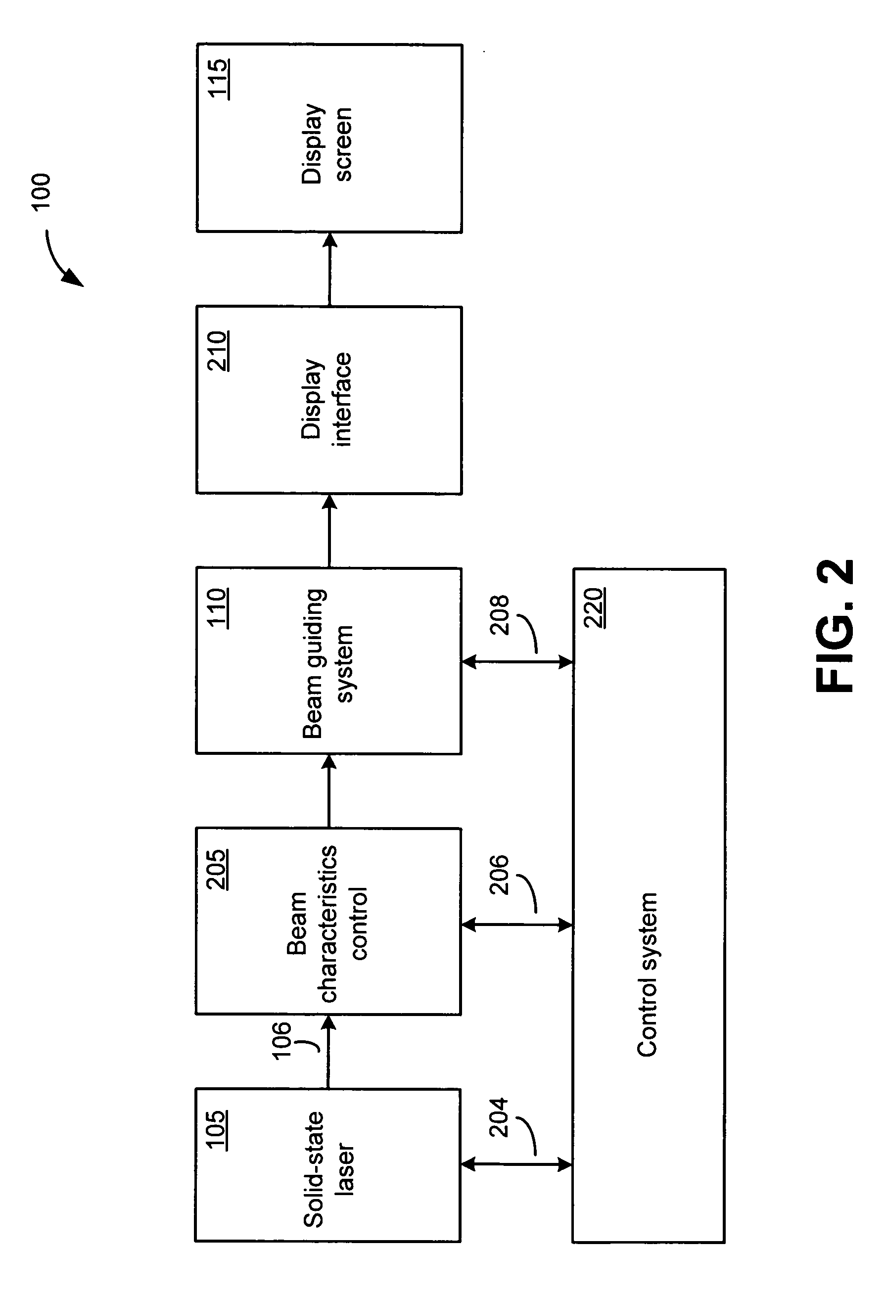 Display system and method using a solid state laser