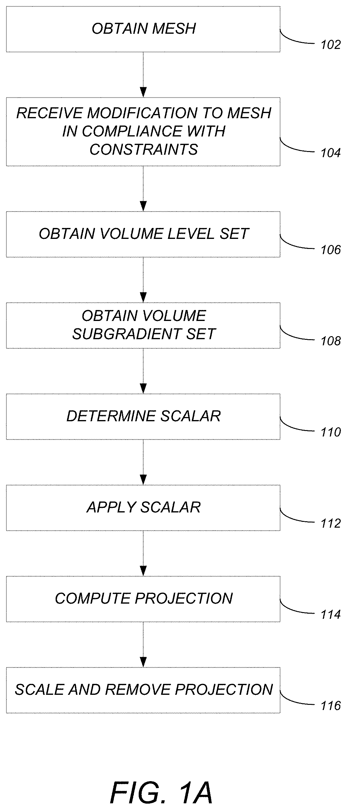 Method and system for minimizing earthwork volumes