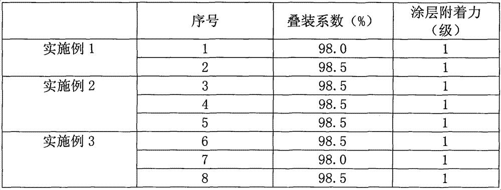 Method for producing low-carbon low-silicon high magnetic induction non-oriented electrical steel plate by CSP process