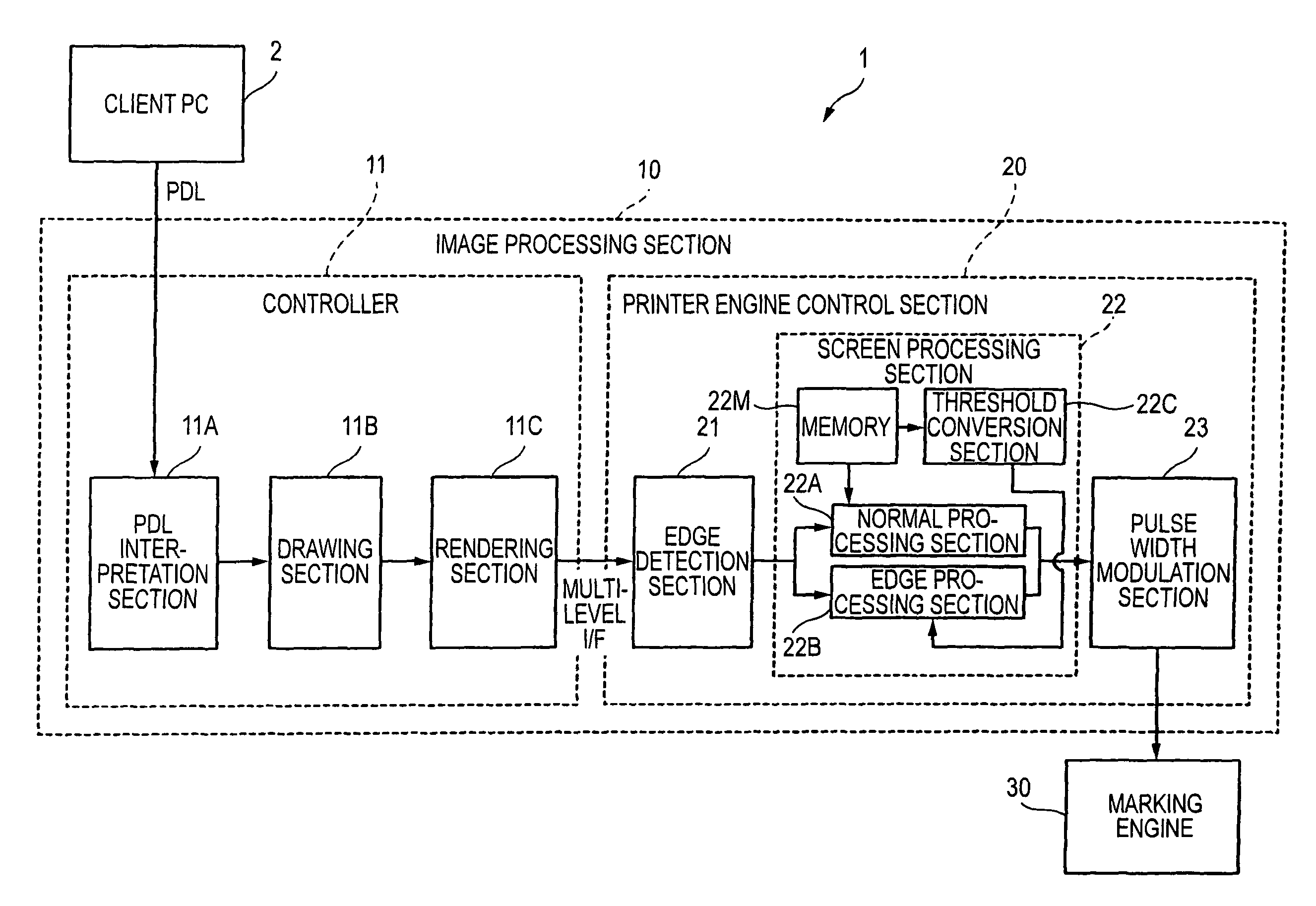 Image processing apparatus and method for generating an image signal for gradation