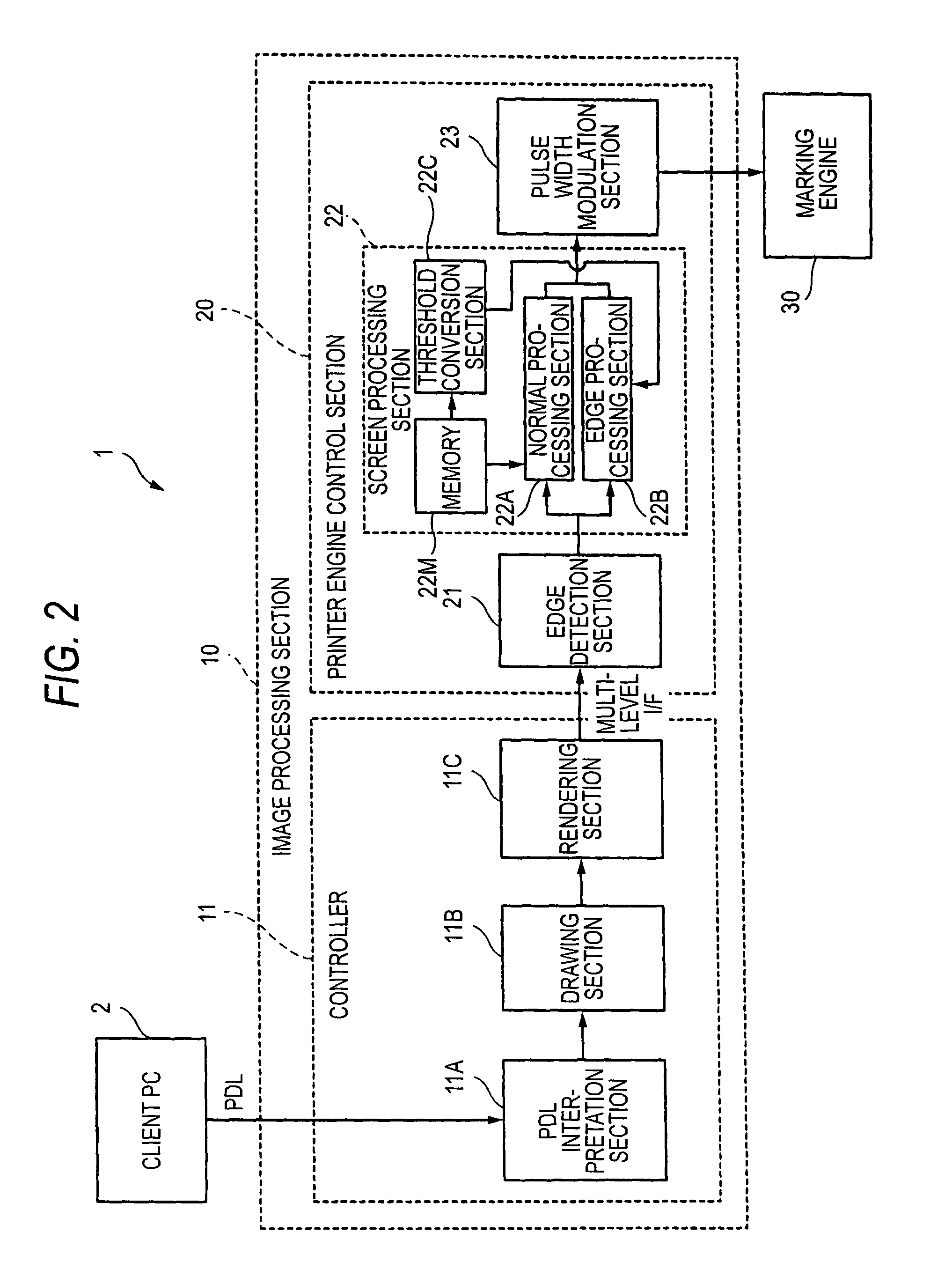 Image processing apparatus and method for generating an image signal for gradation