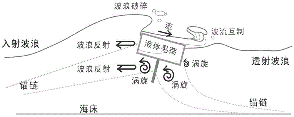 Floating breakwater device