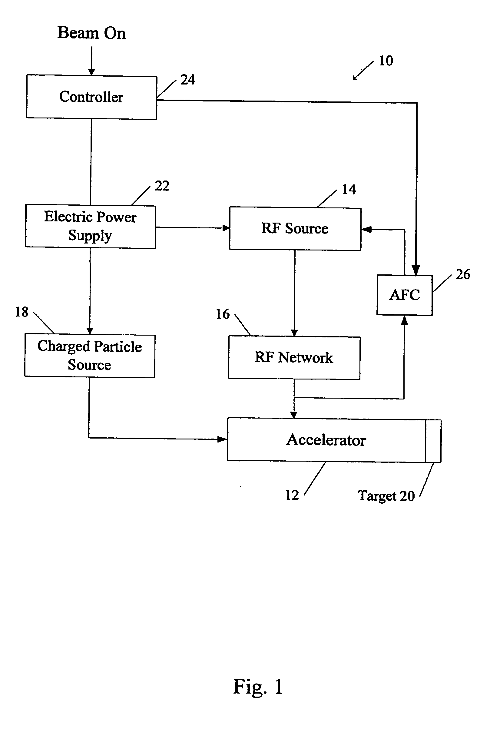 Accelerator system stabilization for charged particle acceleration and radiation beam generation