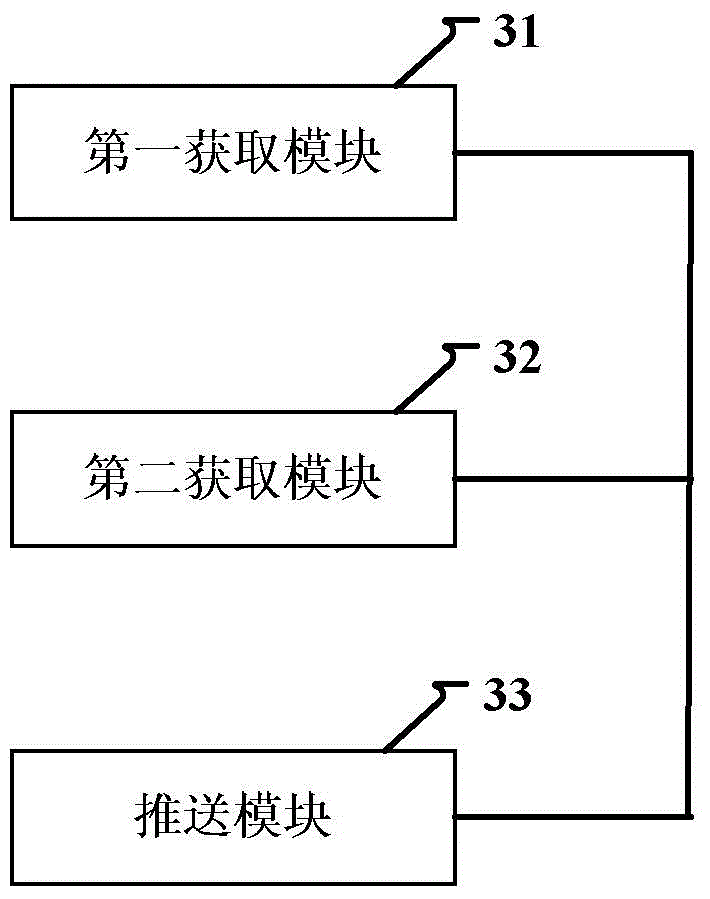 Method and device for pushing multimedia