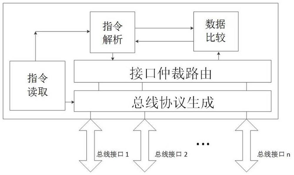 Comprehensive CPU model