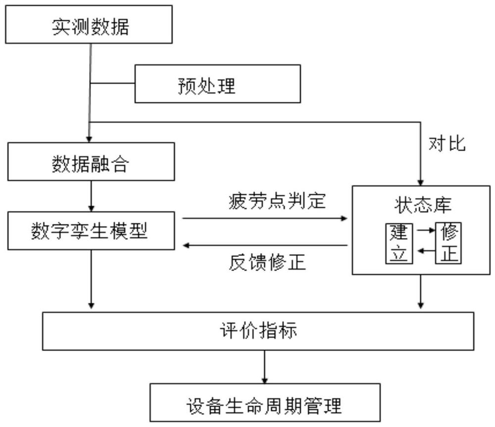 A method for monitoring the operating status of an industrial gluing robot based on digital twin technology