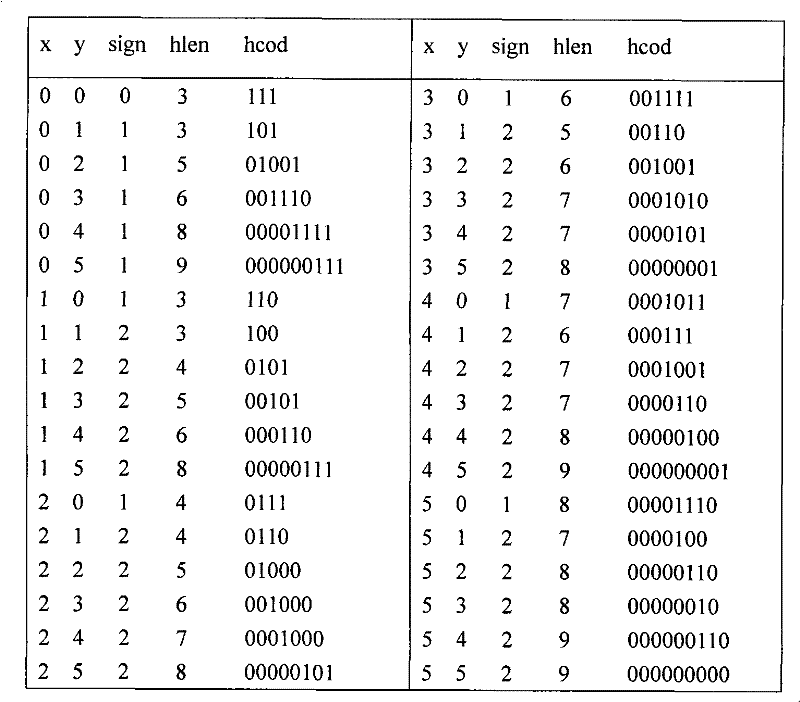 Method for secretly writing and extracting secret information of compressed digital audio