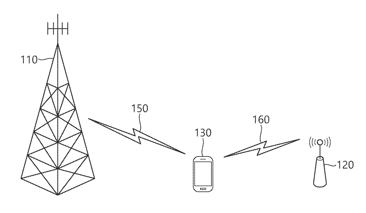 Method for receiving data in unlicensed band and device using same