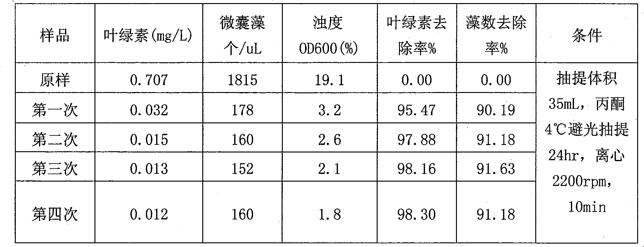 Blue algae scavenger using light mineral as carrier and preparation method thereof