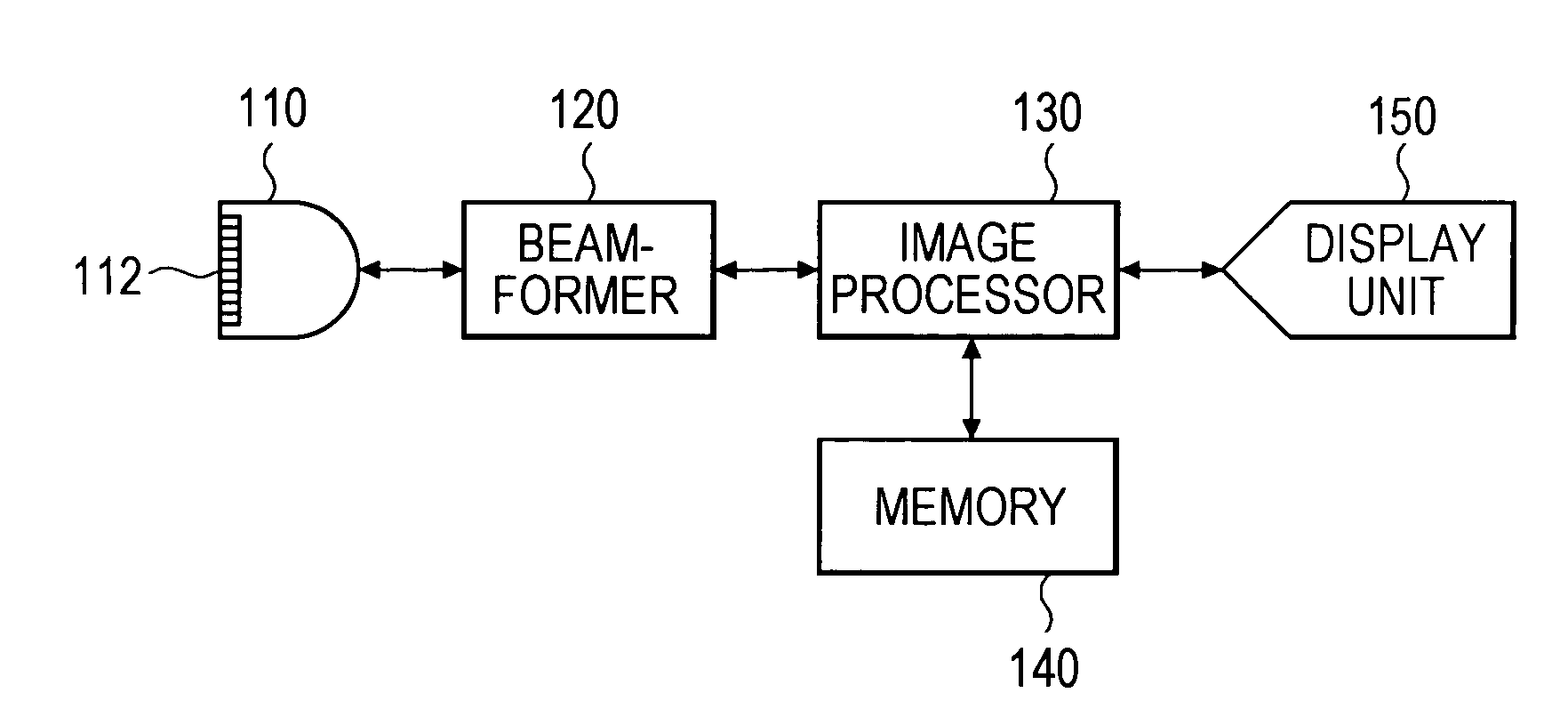 Apparatus and method for processing an ultrasound spectrum image