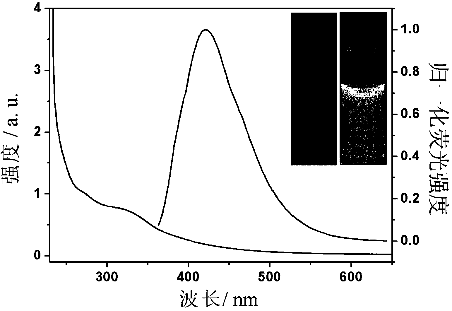 Fluorescence carbon quantum dots, and preparation method and application thereof