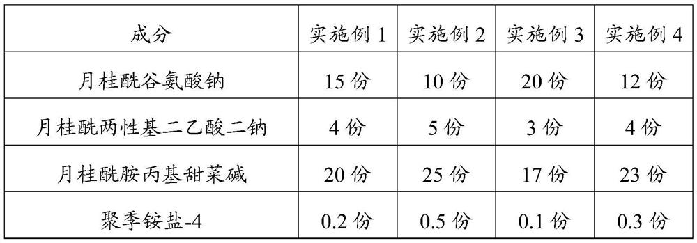 Shampoo with colour-protecting and hair-protecting effects, and preparation method of shampoo