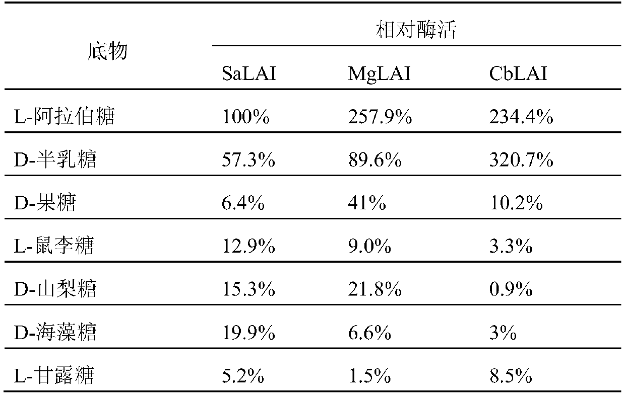 L-arabinose epimerase mutant and application thereof