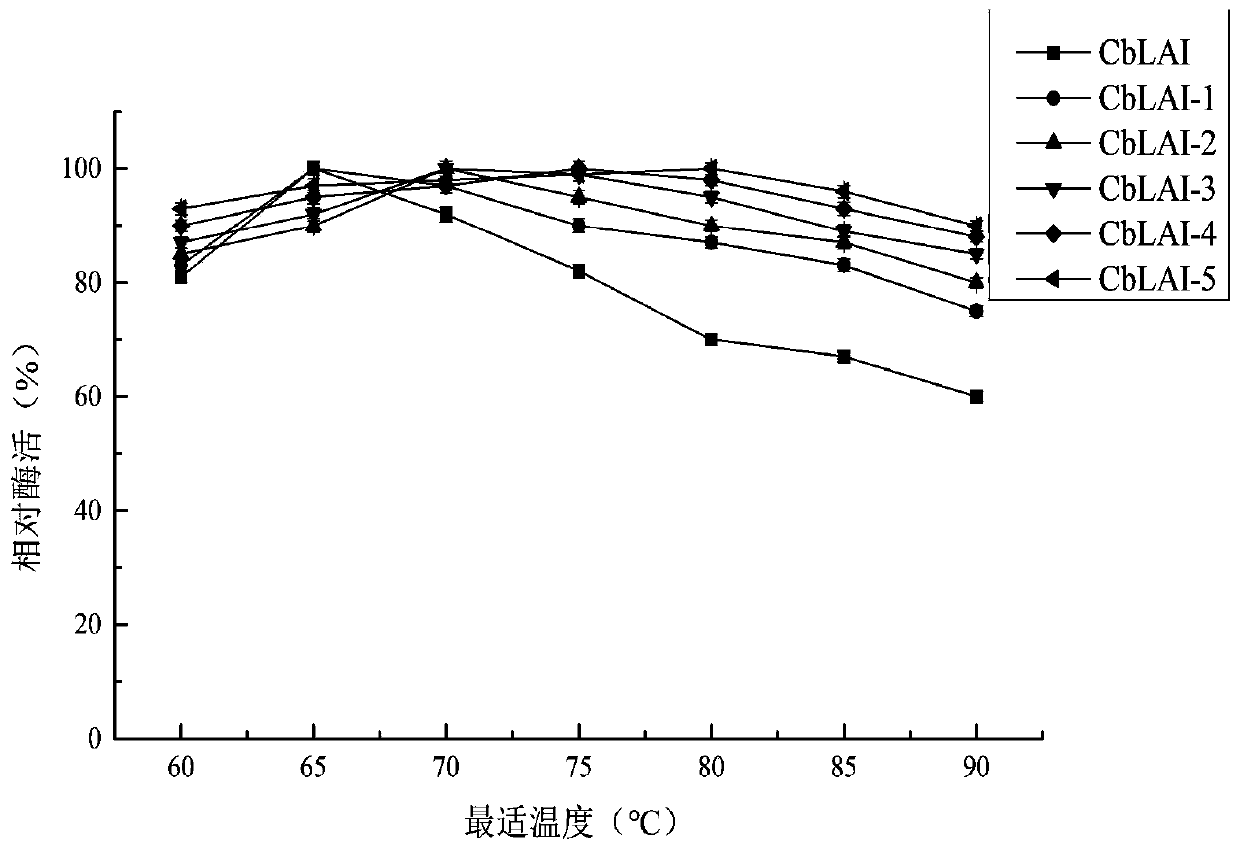 L-arabinose epimerase mutant and application thereof