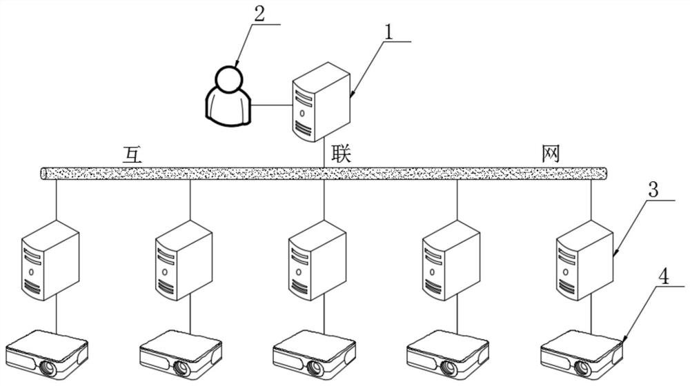 A cave-based fusion system for different-plane perspective correction