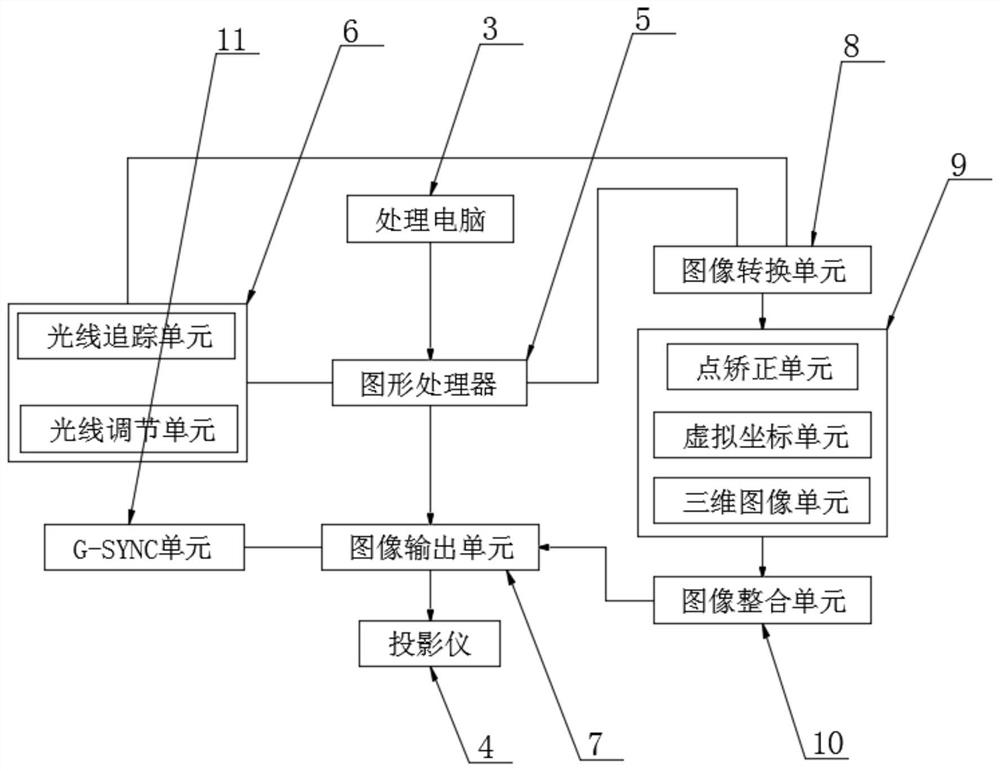 A cave-based fusion system for different-plane perspective correction