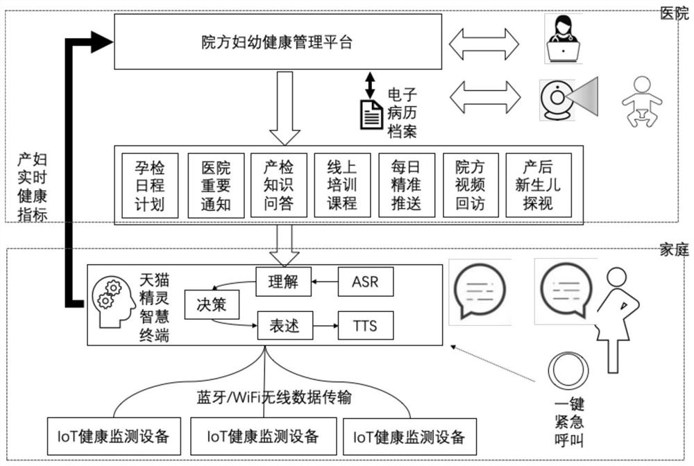 Information interaction method, device and system