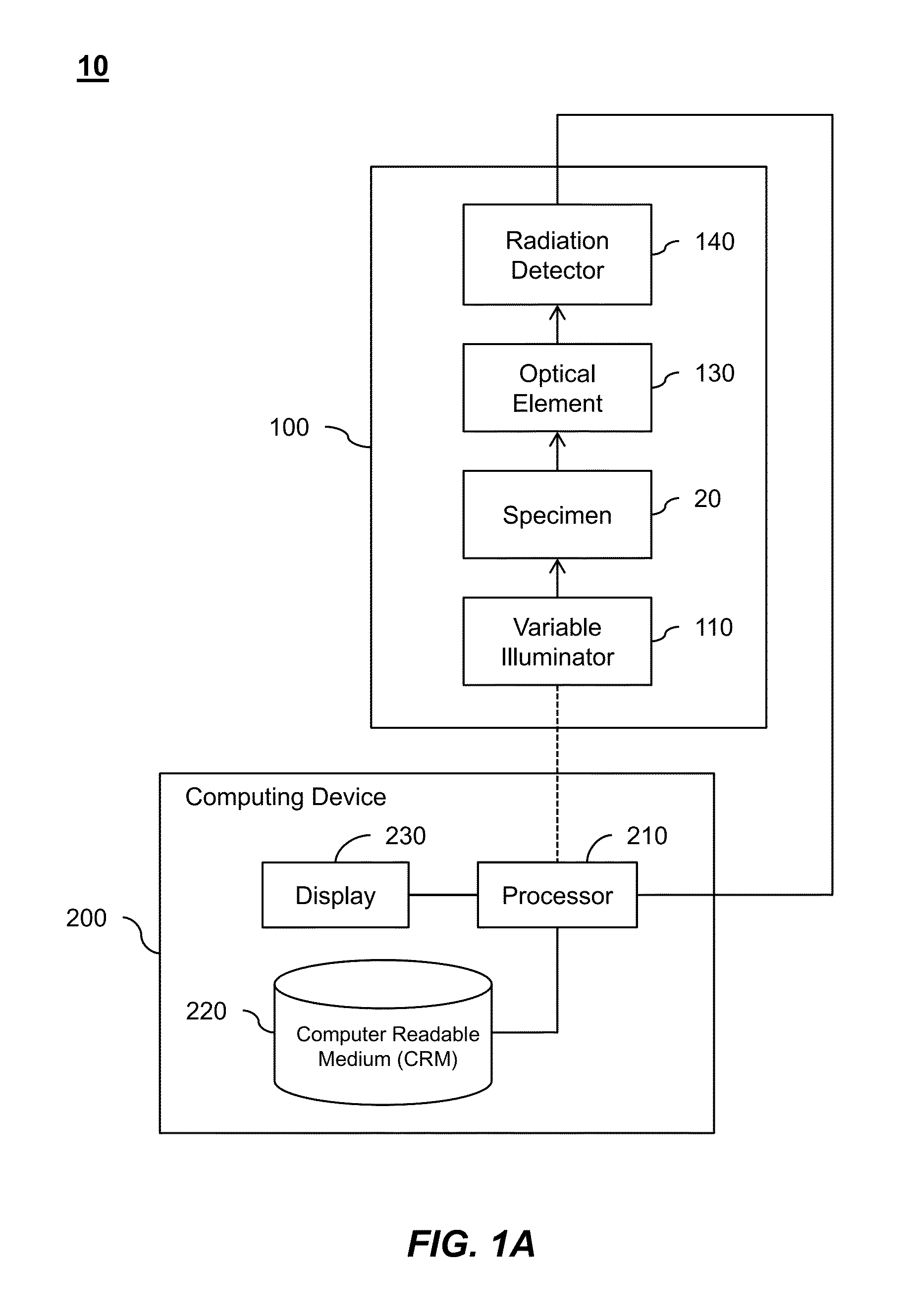 Fourier Ptychographic X-ray Imaging Systems, Devices, and Methods