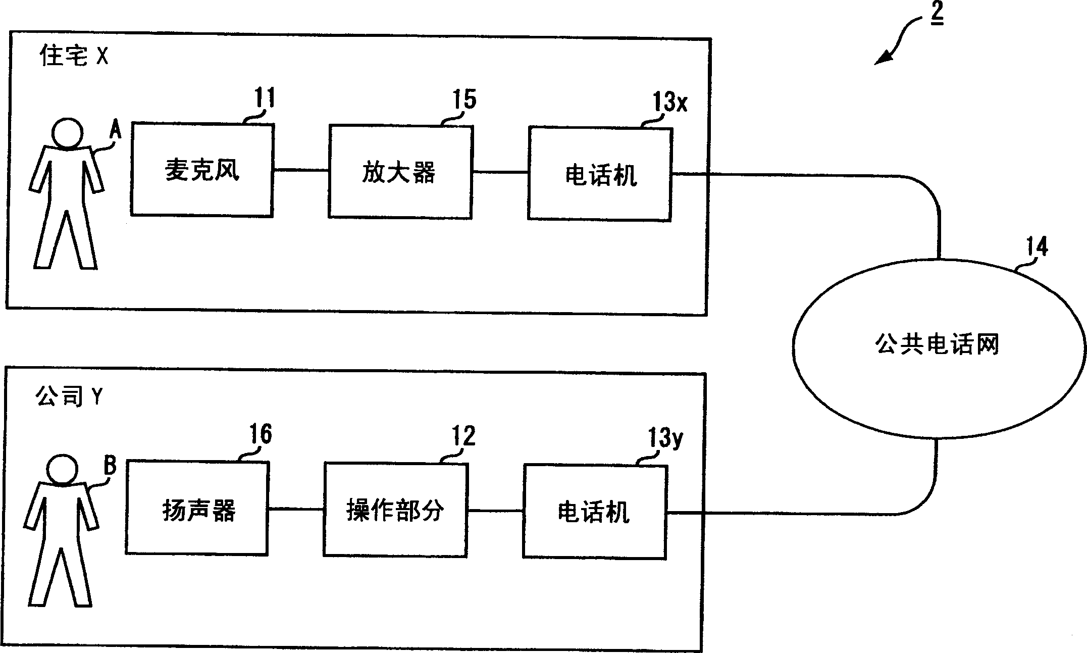 Communication system for remote sound monitoring with ambiguous signal processing