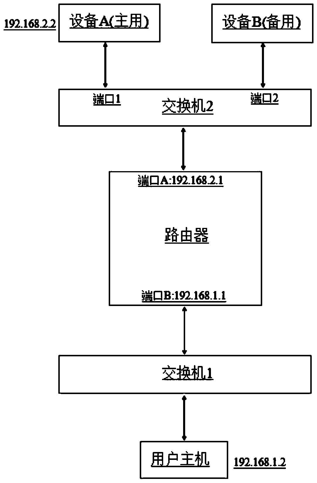 Network switching method and system based on dual redundant system, and storage medium