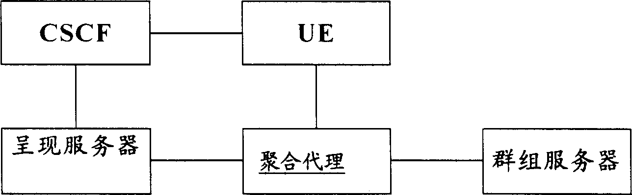 Authorized rule for extending public group in presenting authorized strategy