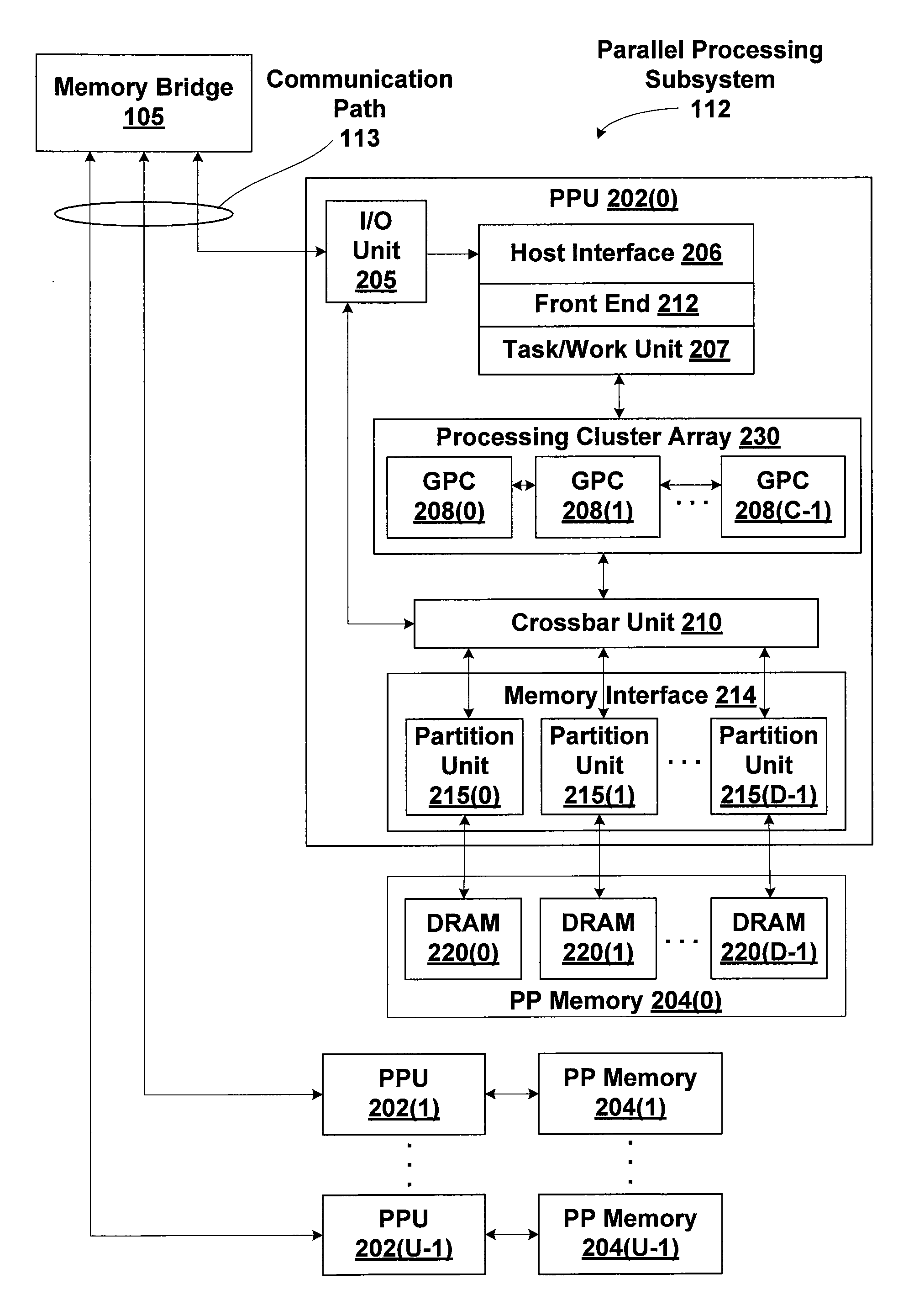 Efficient memory virtualization in multi-threaded processing units