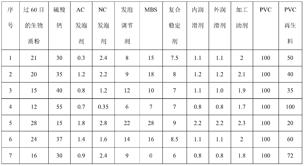 A kind of pvc biomass foam composite material and preparation method thereof