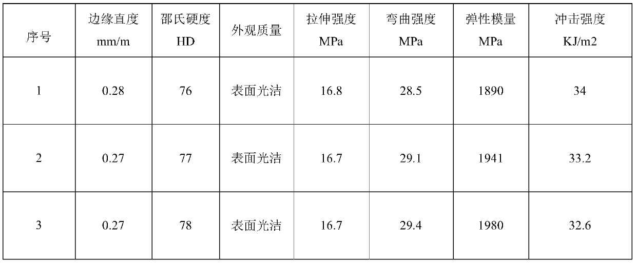 A kind of pvc biomass foam composite material and preparation method thereof