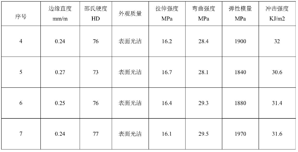 A kind of pvc biomass foam composite material and preparation method thereof