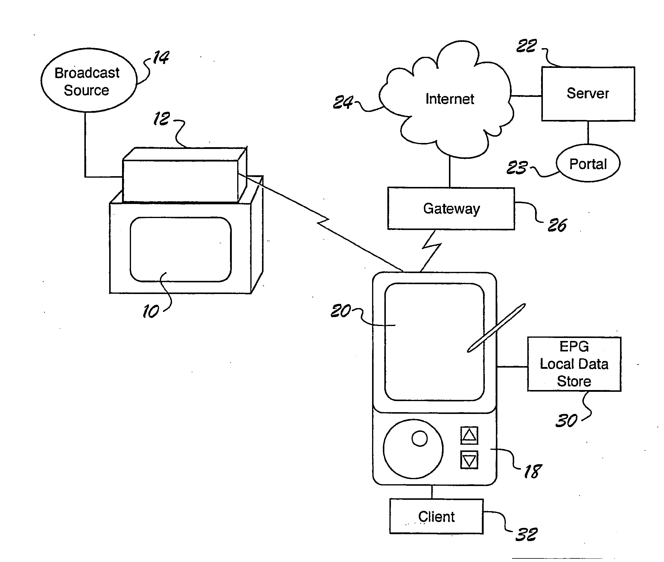 Internet portal system and method employing handheld device that connects to broadcast source