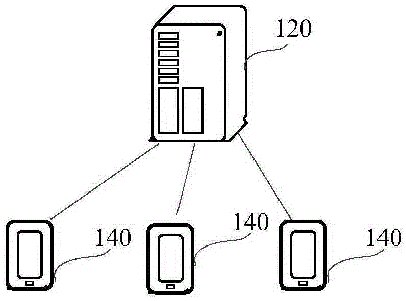 Version updating method and device