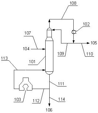 A device and process for producing aromatic products
