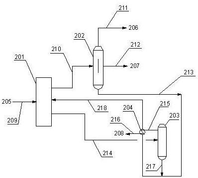 A device and process for producing aromatic products