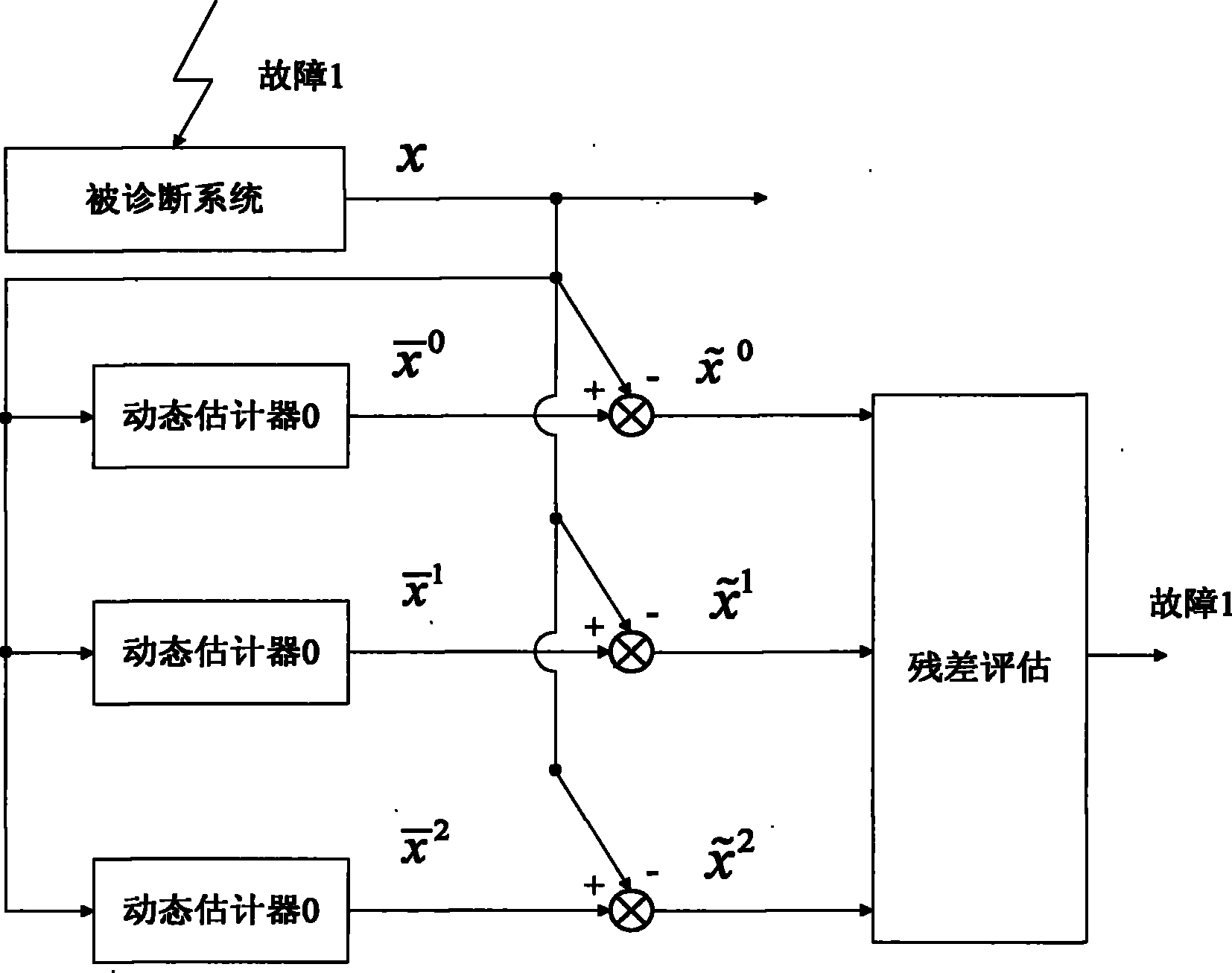 Vibrating failure diagnosis method based on determined learning theory