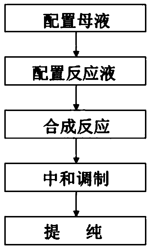 Ferrous malate production method