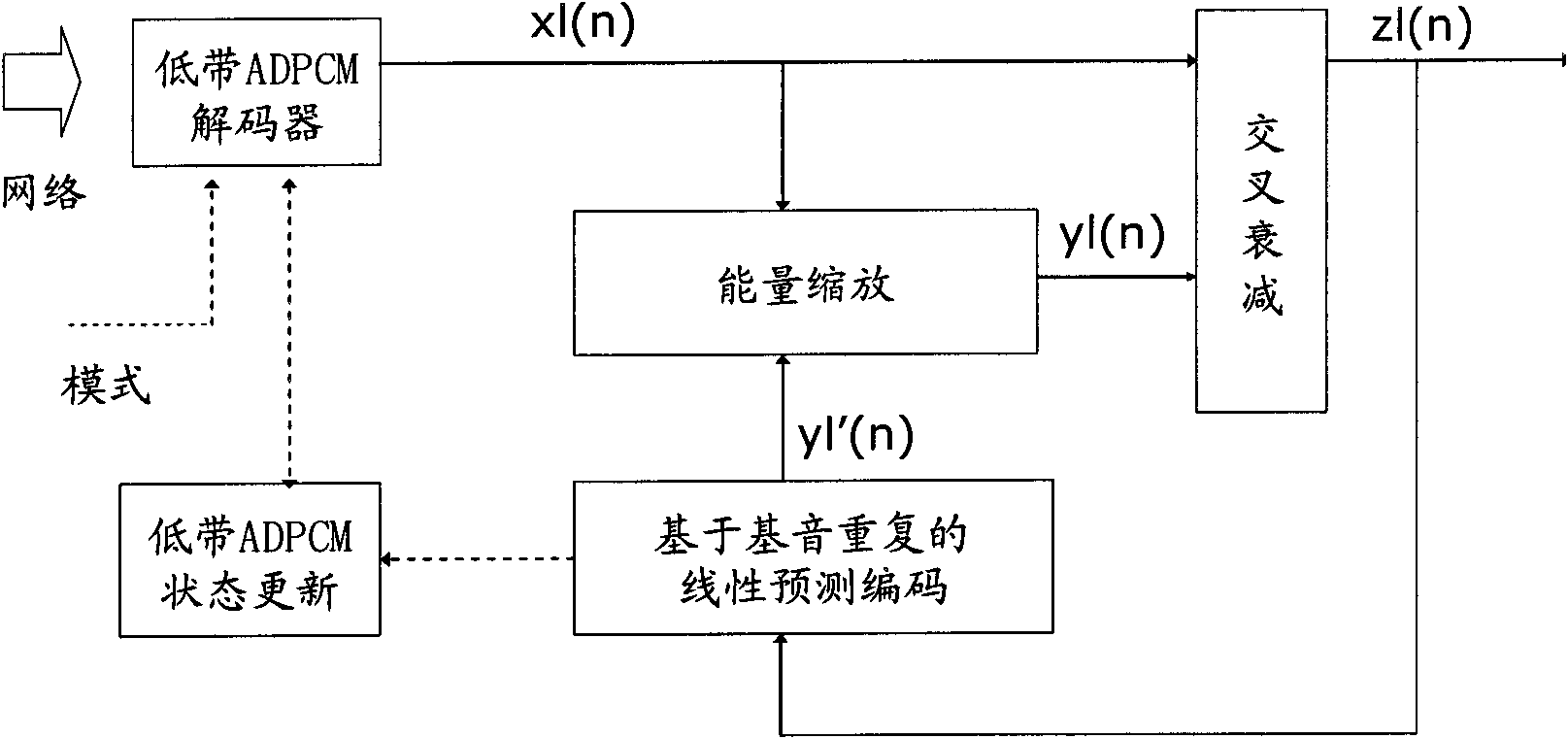 Signal processing method and device as well as voice decoder