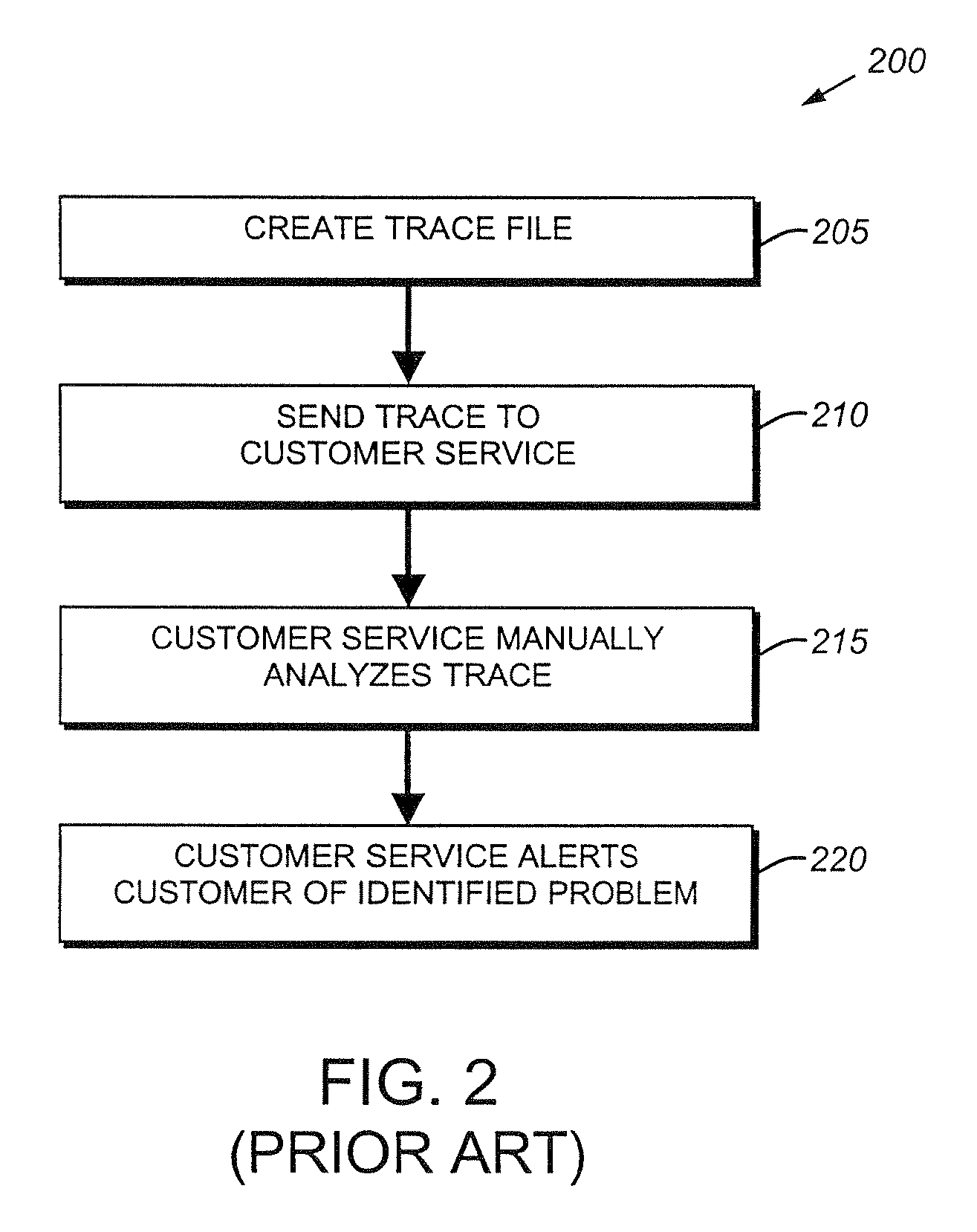 System and method for automatically diagnosing protocol errors from packet traces