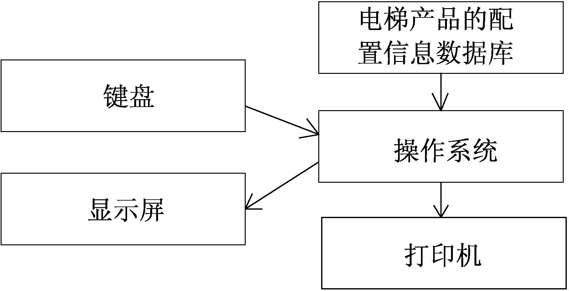 Automatic generating method of lift shaft drawing