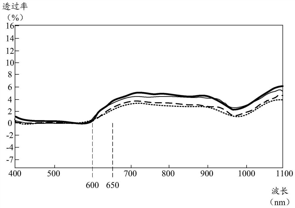 A texture recognition component, its preparation method, and a display device