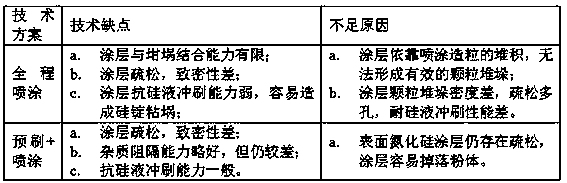 Spray free crucible for low impurity cast polycrystal and ingot monocrystal and preparation method thereof