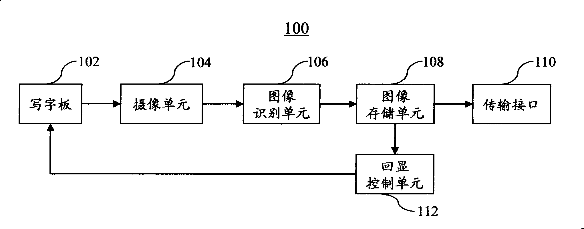 Content recording method and device of writing board