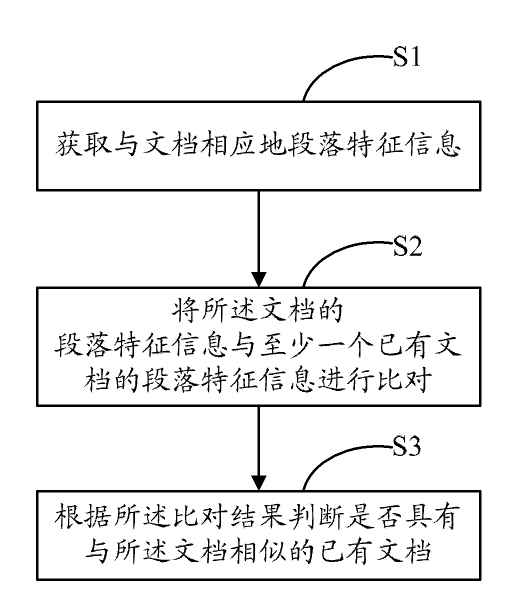 Method and device for detecting document