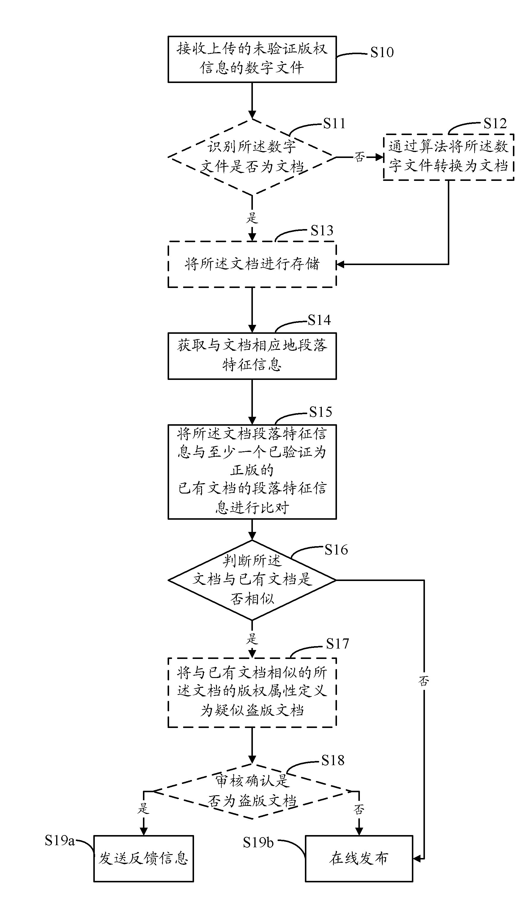 Method and device for detecting document