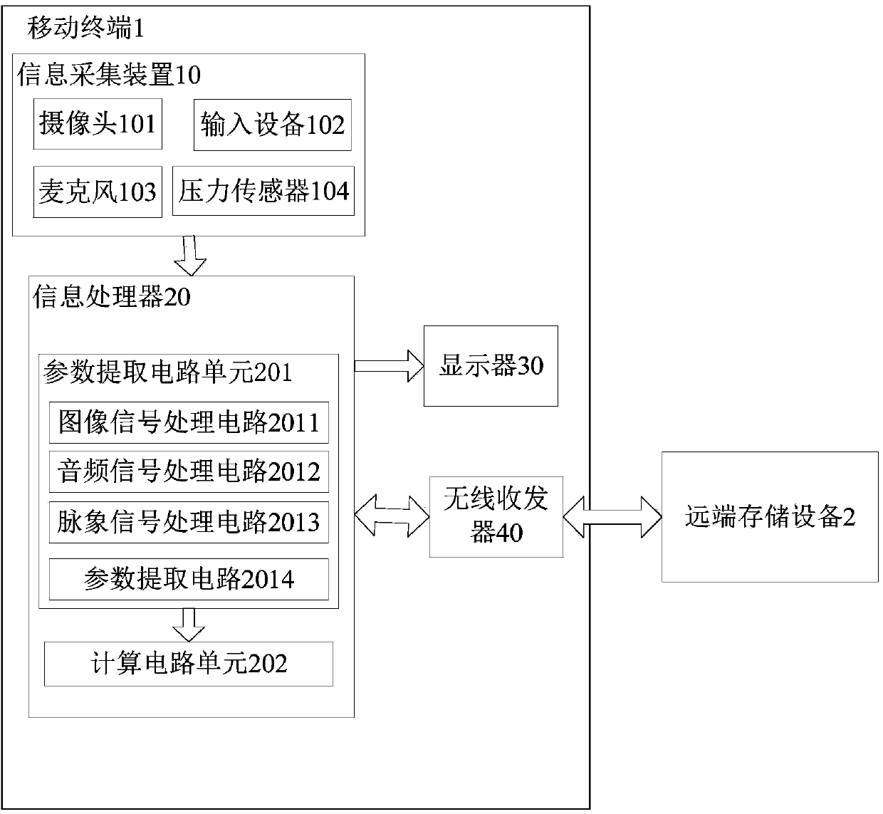 System and method for health status monitoring based on traditional Chinese medicine diagnosis information
