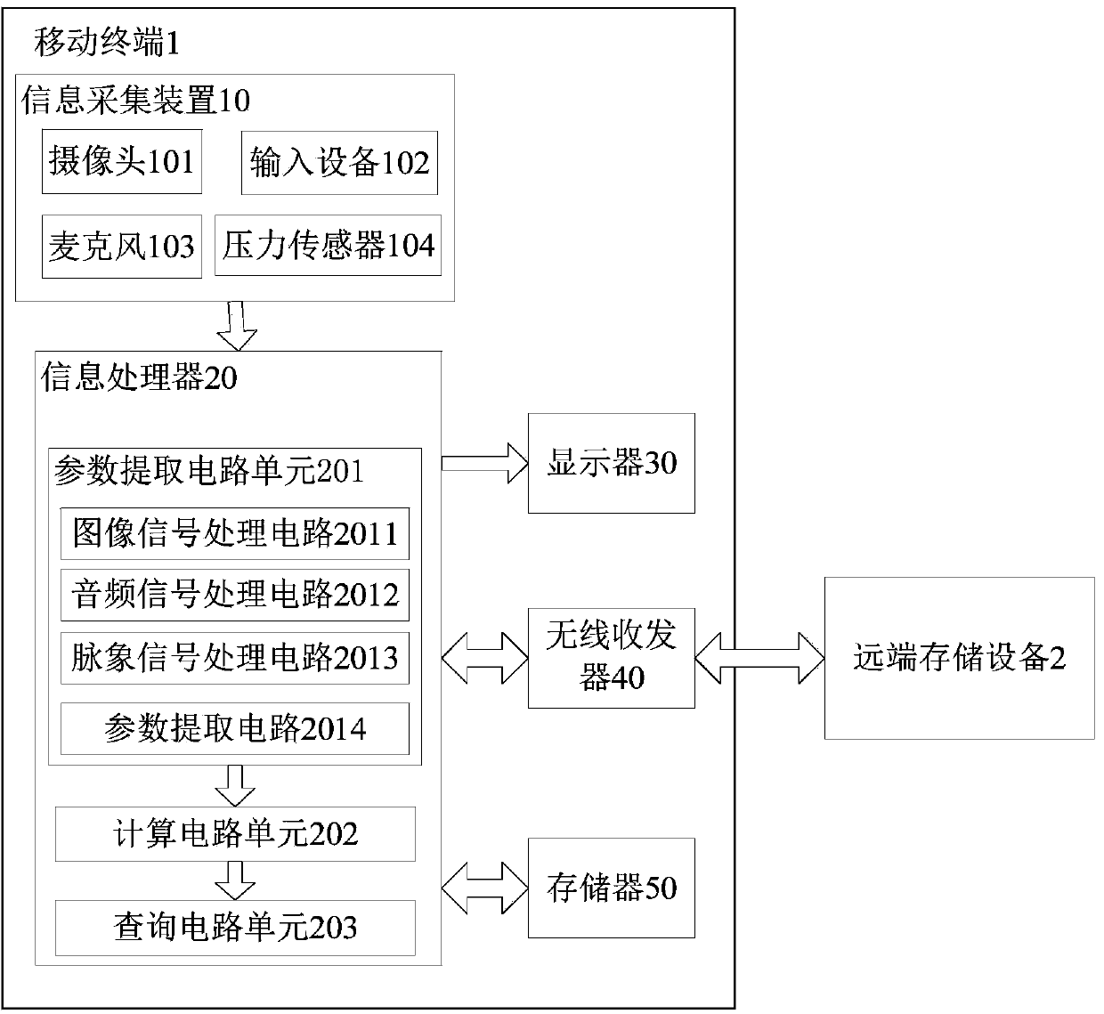 System and method for health status monitoring based on traditional Chinese medicine diagnosis information