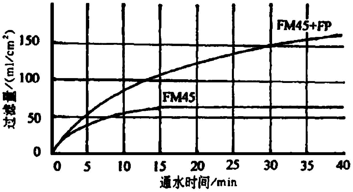 Liquid-based specimen slide production and dyeing all-in-one machine