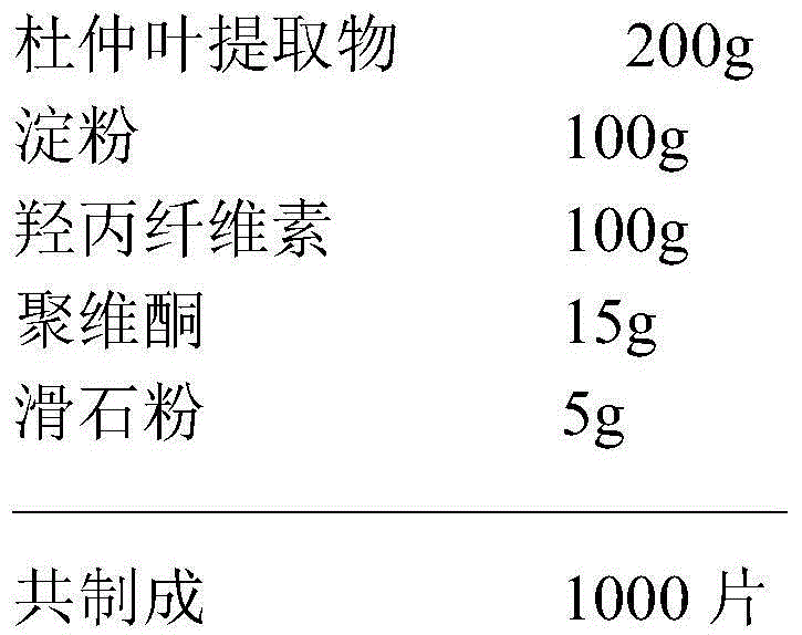 Folium cortex eucommiae extract as well as preparation method and application thereof