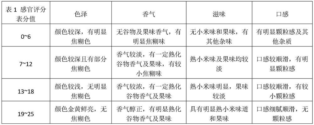 Instant double-screw extrusion curing composite fruit and vegetable millet paste and production method thereof